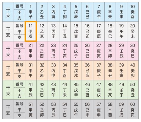 庚戌 猛犬|四柱推命｜庚戌（かのえいぬ）とは？性格や恋愛、男女の特徴解 